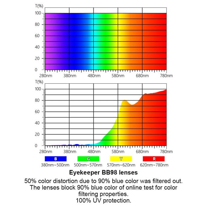Pairs Mix 3 Pack Blue Light Blocking Reading Glasses for wholesale on Faire4