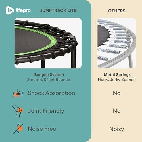 LifePro - Wholesale Fitness Equipment - Lifepro JumpTrack 40" Rebounder Trampoline with Counter 3