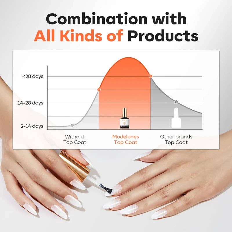 Modelones – Engroshandel Neglelak – Pro Luxe Top Coat 100 ml6