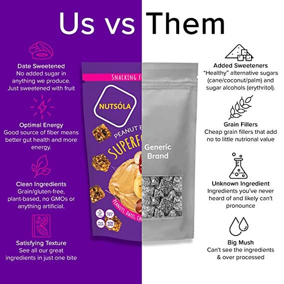 NUTSÓLA - Wholesale Snack Bar - Peanut Butter and Jelly Superfood Bites3