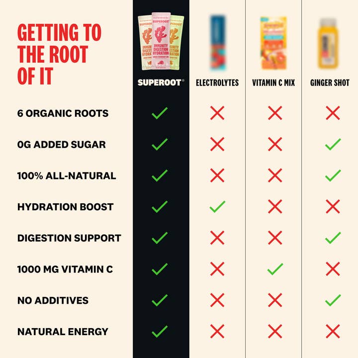Superoot - Wholesale Powdered Health Drink - Immunity & Hydration Superfood Mix - Strawberry | 12 count