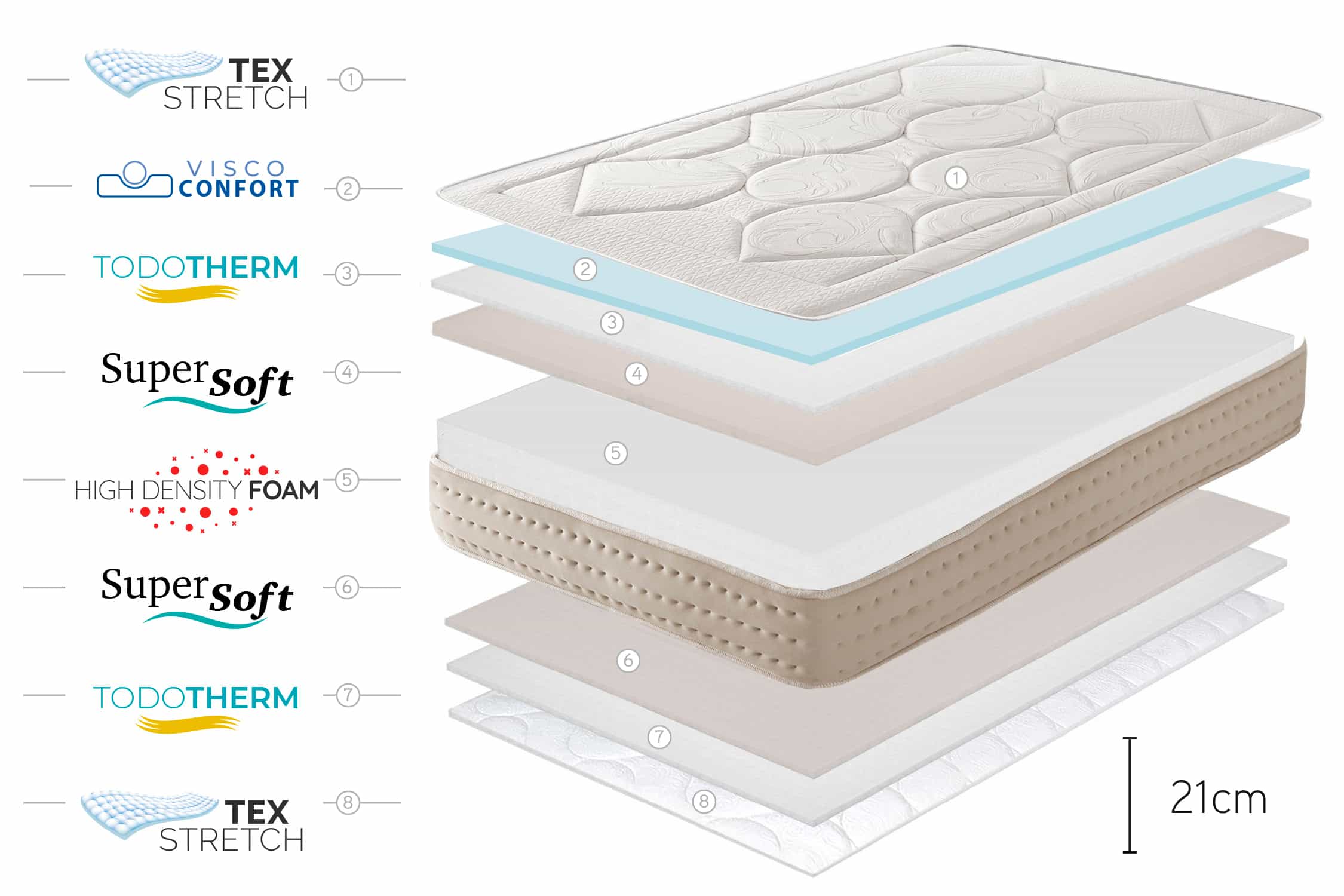 Moonia - Wholesale Bed - Grand Memory Mattress, 150x190 cm - Moonia9