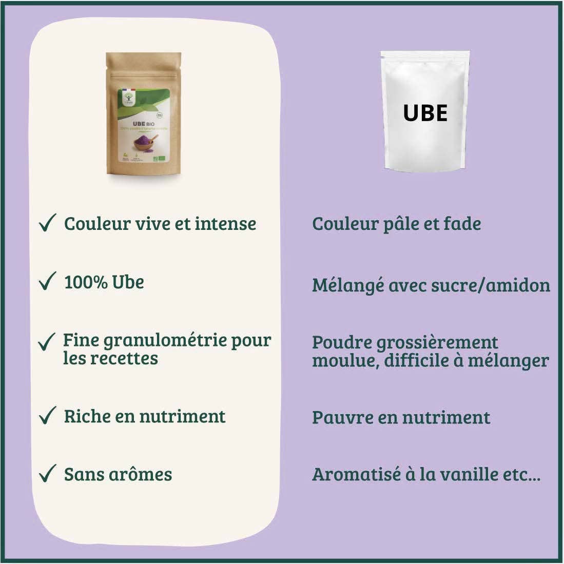 Bioptimal - Wholesale Protein/Superfood Powder - Ube powder - Bioptimal7