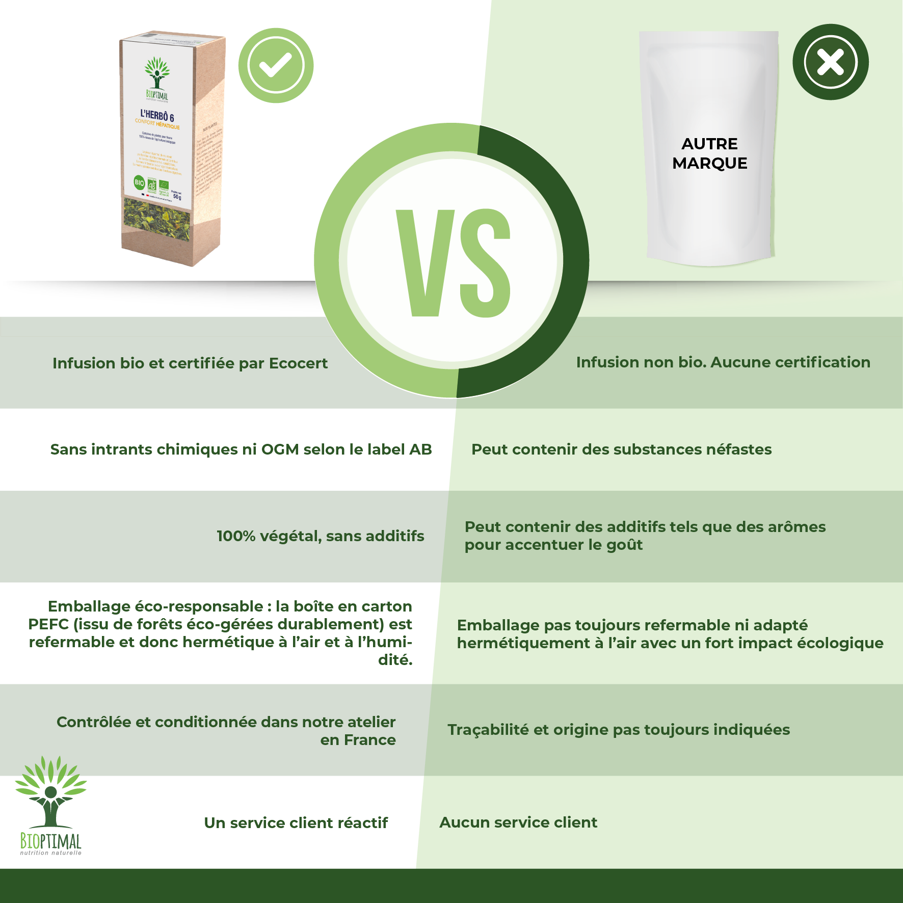 Bioptimal - Wholesale Health/Detox Tea - L'Herbô 6 Plants for Herbal Tea Bio Liver Comfort 50g3