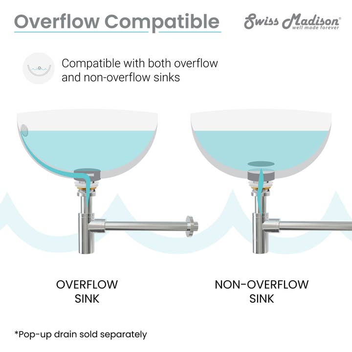 Swiss Madison - Wholesale Sink Strainer/Stopper - Bottle Trap Drain, Chrome4