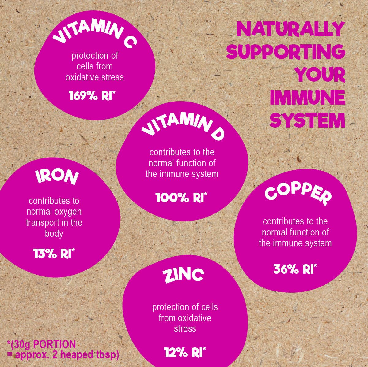 Good4U - Wholesale Breakfast Cereal - Immune Breakfast Boost5