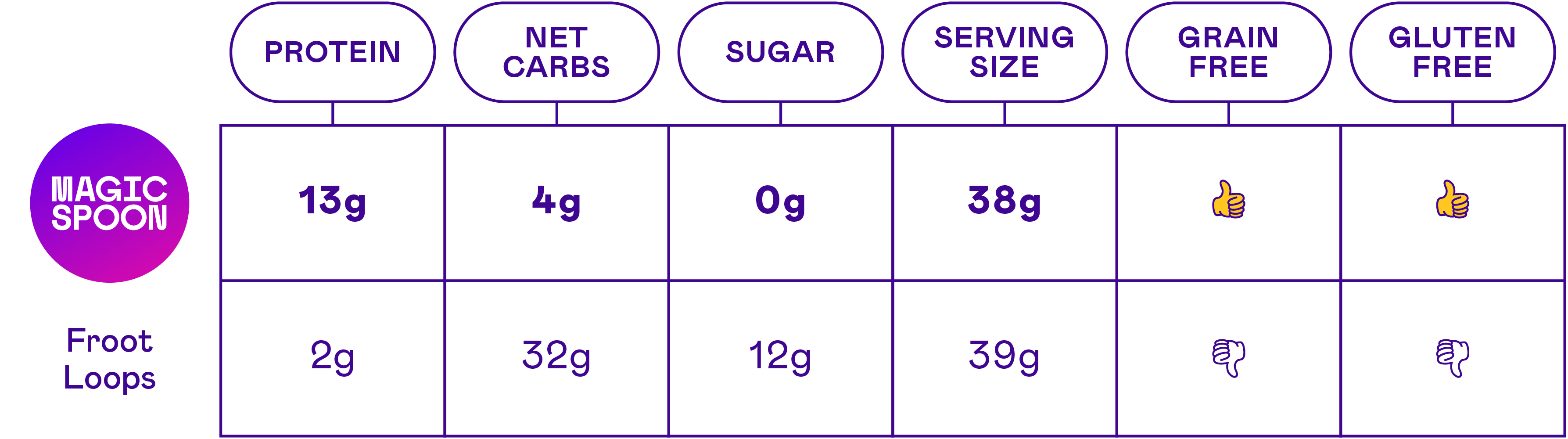 Magic Spoon - Wholesale Breakfast Cereal - Magic Spoon High Protein Fruity Cereal (8 boxes)10