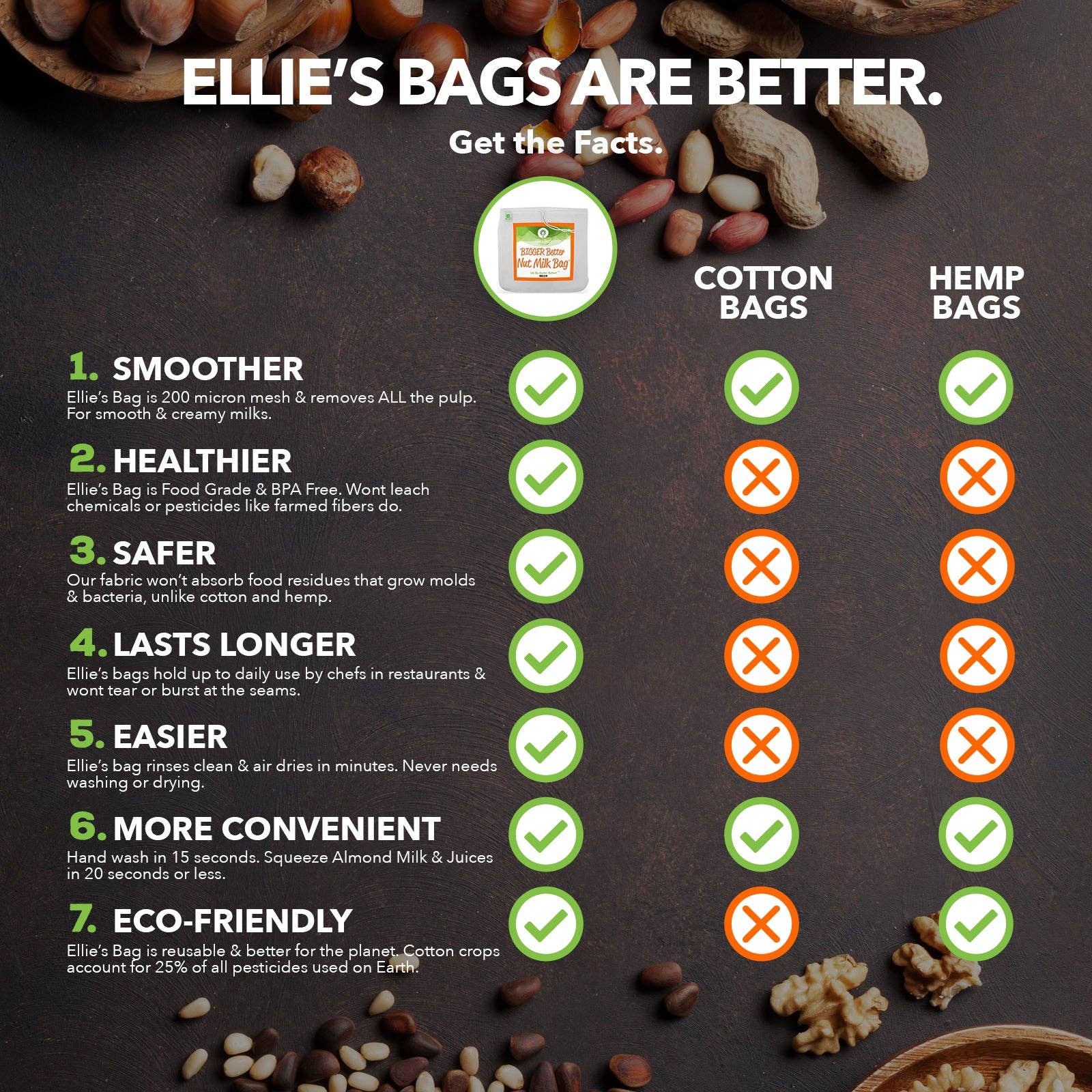 Ellie's Best Inc - Wholesale Kitchen Tool/Gadget - Pro Quality Nut Milk Bag7