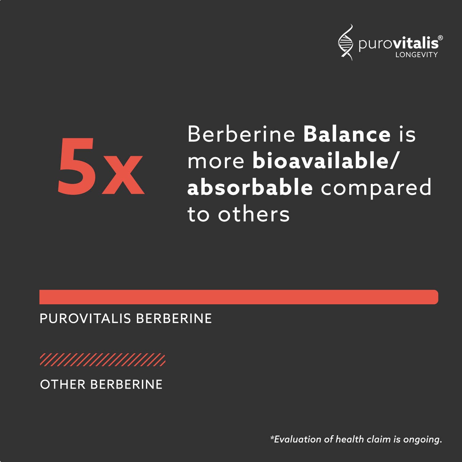 Purovitalis - Wholesale Oral Supplement/Vitamin - Purovitalis Berberine Balance – 200mg Dihydroberberine1