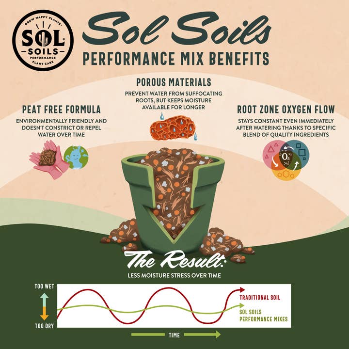 Sol Soils - Wholesale Planting/Potting Soil - Bulk Soil - Houseplant Chunky Mix (7 Gal Box)2