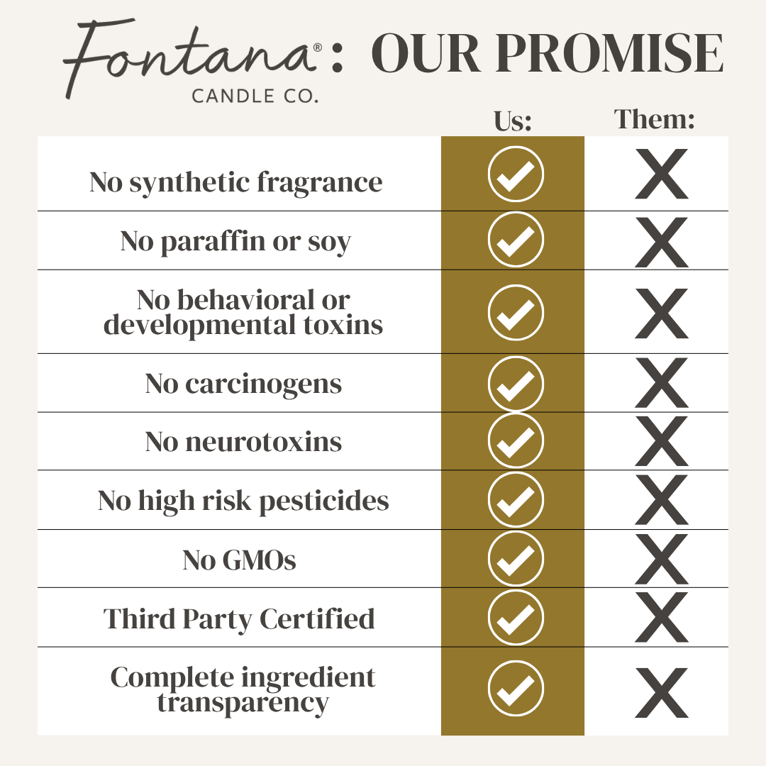 Fontana Candle Co. - Wholesale Jar/Filled Candle - Peppermint Twist Essential Oil Beeswax Jar Candle: Non-Toxic8