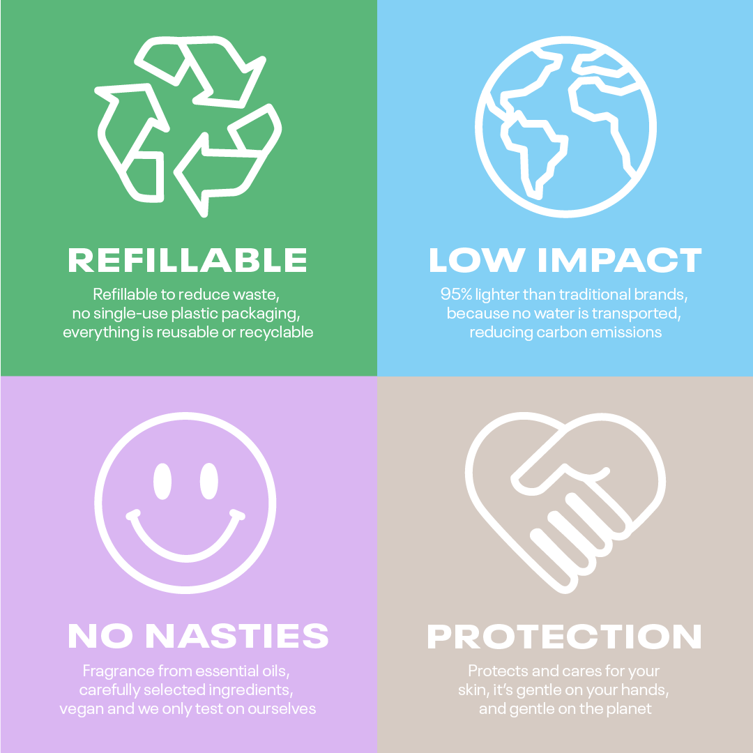 Blackmarket - Wholesale Hand soap/wash - SINGLE REFILL in Cocktail Bar22