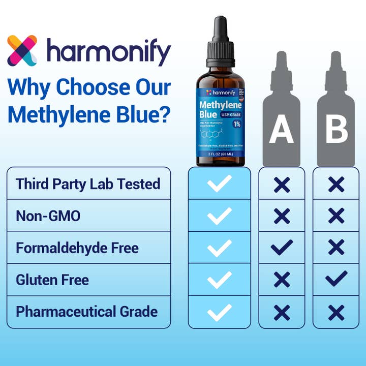 HARMONIFY - Venta al por mayor Suplementos/vitaminas para beber - HARMONIFY Azul de Metileno 50 ML (1,69 FL OZ) Grado USP %1