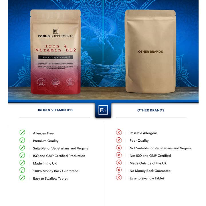 Focus Supplements – Engroshandel Kosttilskud og vitaminer – Jern & B12 (14 mg + 2,5 µg) 240 tabletter