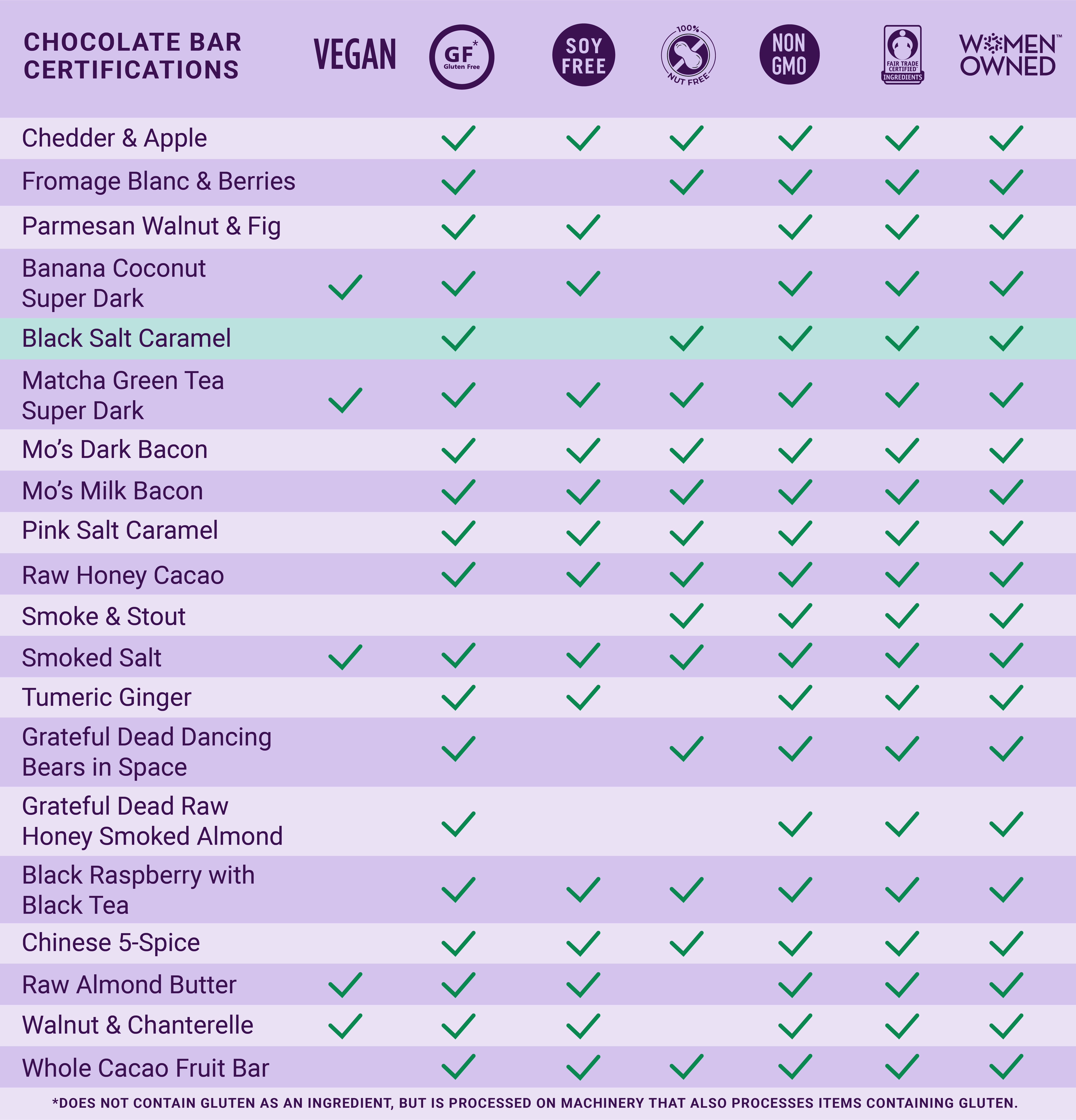 Vosges Haut-Chocolat - Wholesale Chocolate Bar - Dark Chocolate Bar w/ Black Salt & Caramel - Gourmet3