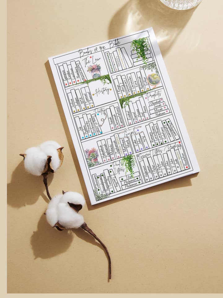 Books of the Bible/How to Read for wholesale by Faithfully Designed