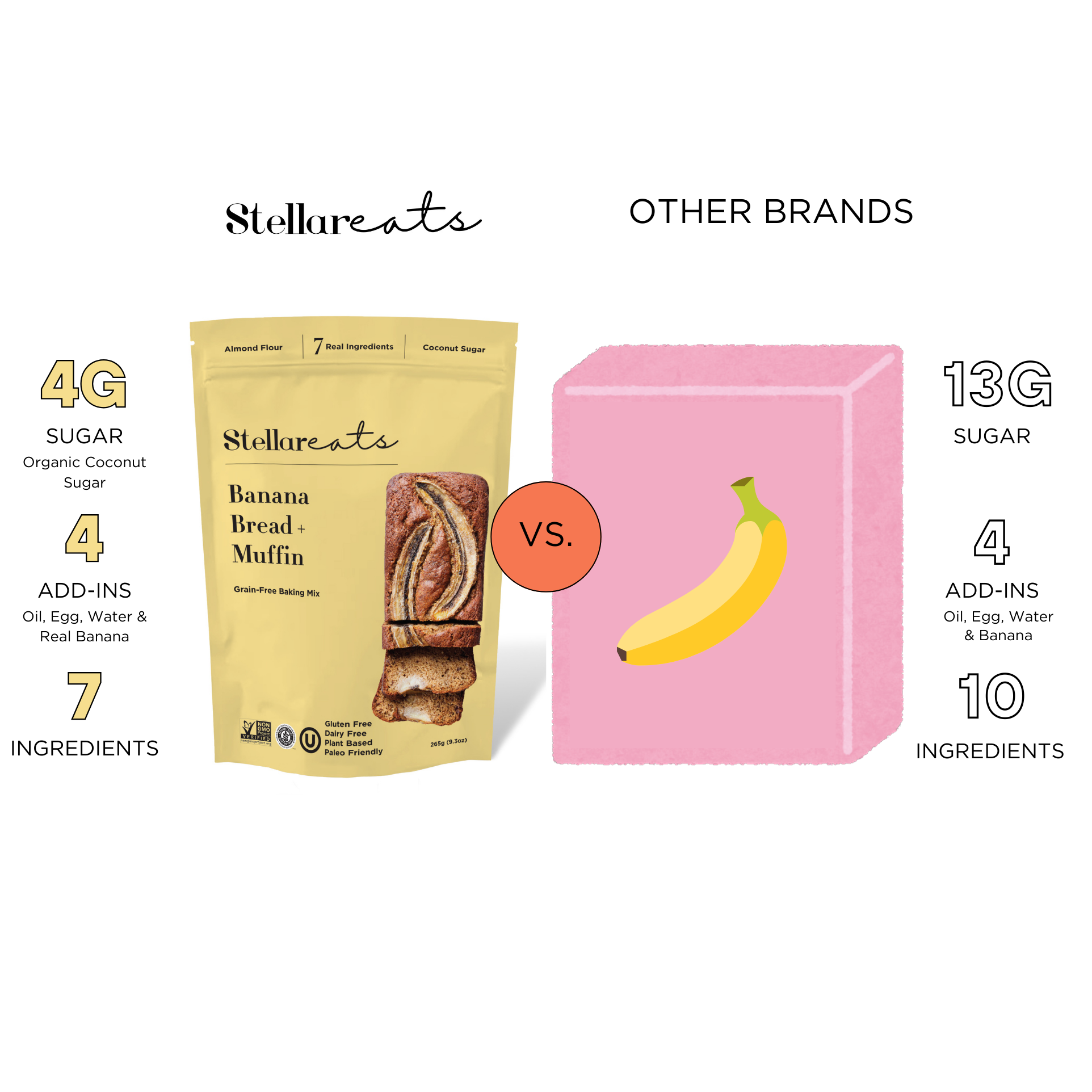 Stellar Eats - Vente Mélange pour pain - Mélange pour pain aux bananes et muffins4