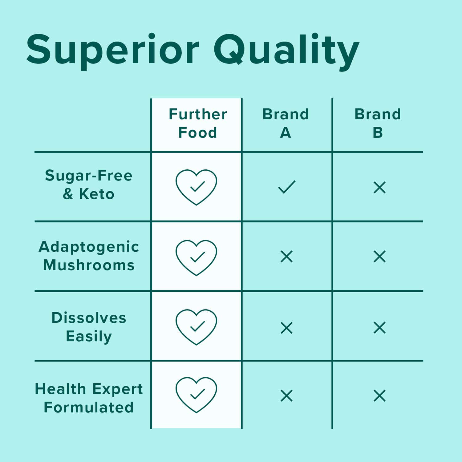 Further Food - Wholesale Protein/Superfood Powder - Vanilla Collagen Peptides Powder6