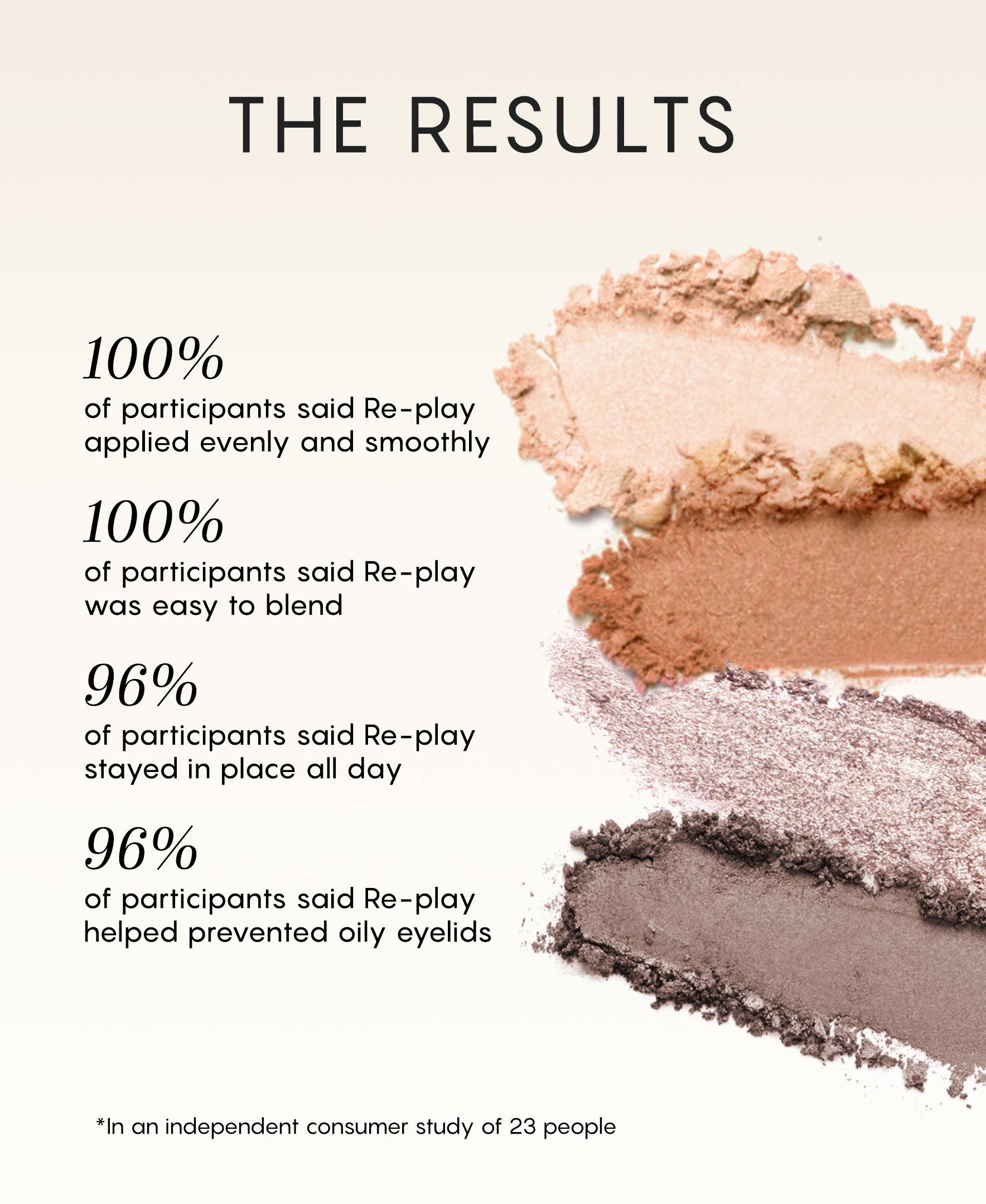 HALEYS Beauty - Vente Palettes de fards à paupières - Réécoutez « The Everything » Eyeshadow Quad8