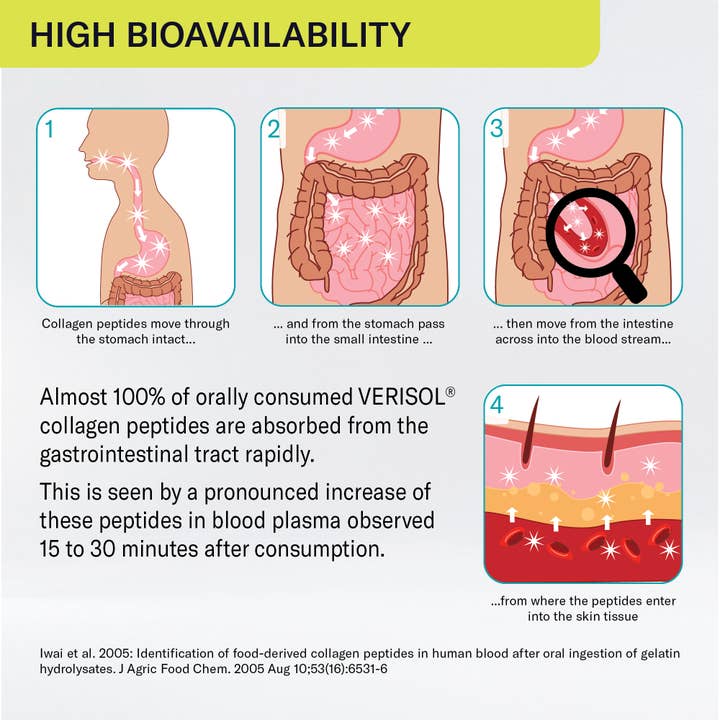 Sparkle Wellness - Wholesale Oral Supplement/Vitamin - Skin Boost Collagen (Capsules)4