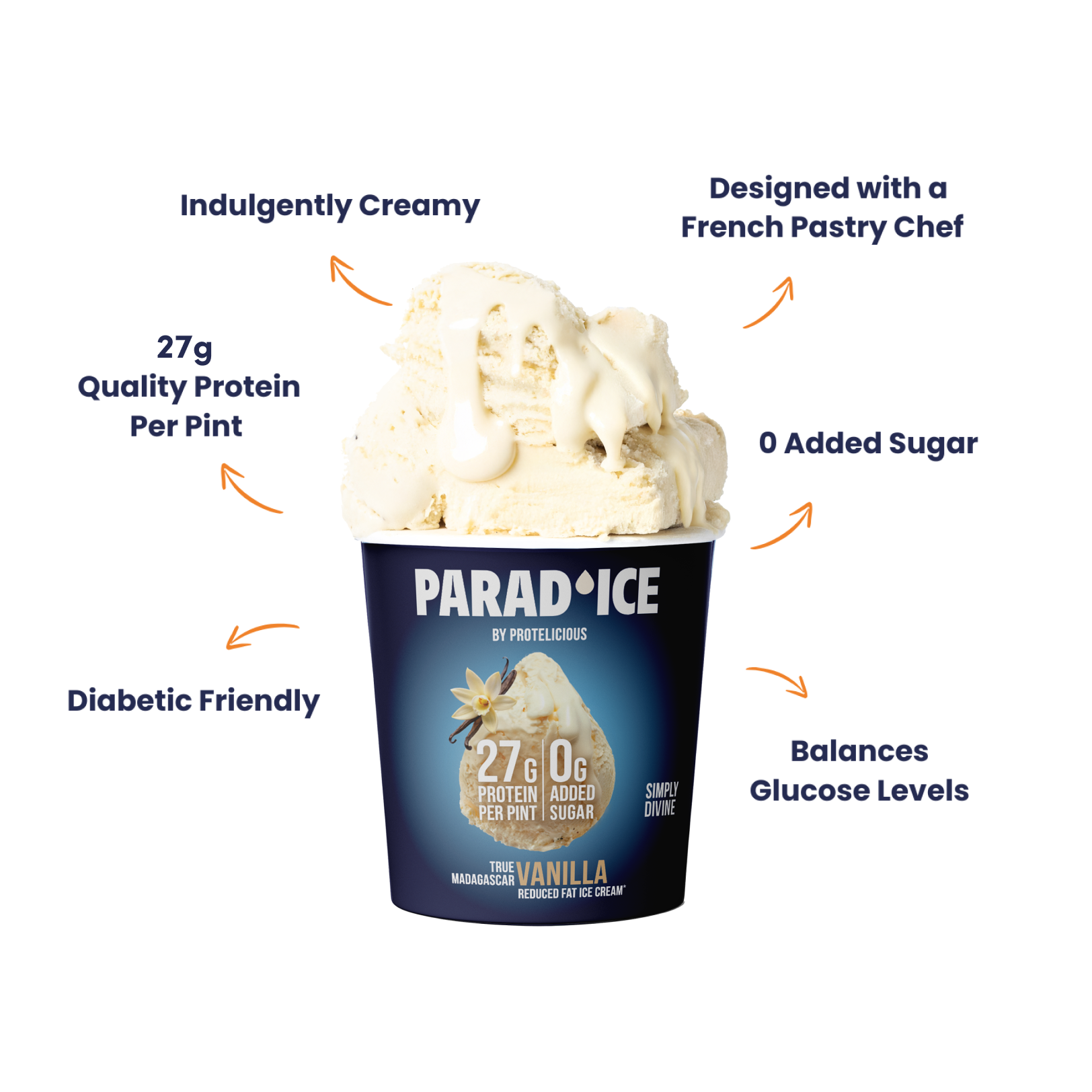 Protelicious - Wholesale Ice Cream/Sorbet - GOURMET ICE CREAM, HIGH PROTEIN, 0 ADDED SUGAR, REDUCED FAT1