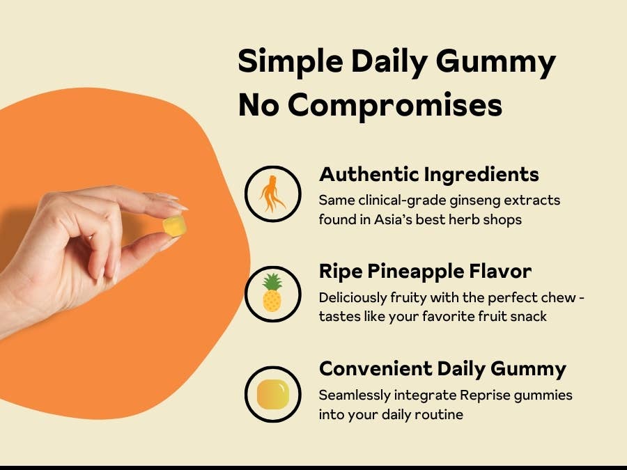 Reprise - Wholesale Oral Supplement/Vitamin - Korean Ginseng Gummies2