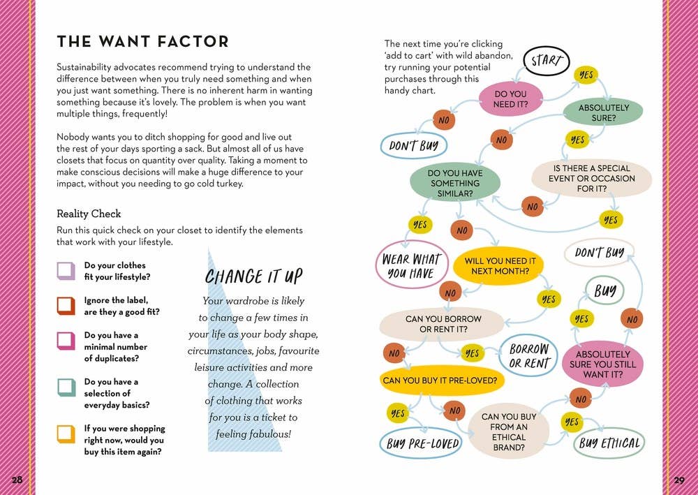 Independent Publishers Group - Wholesale Arts & Entertainment - Fix Your Fashion3