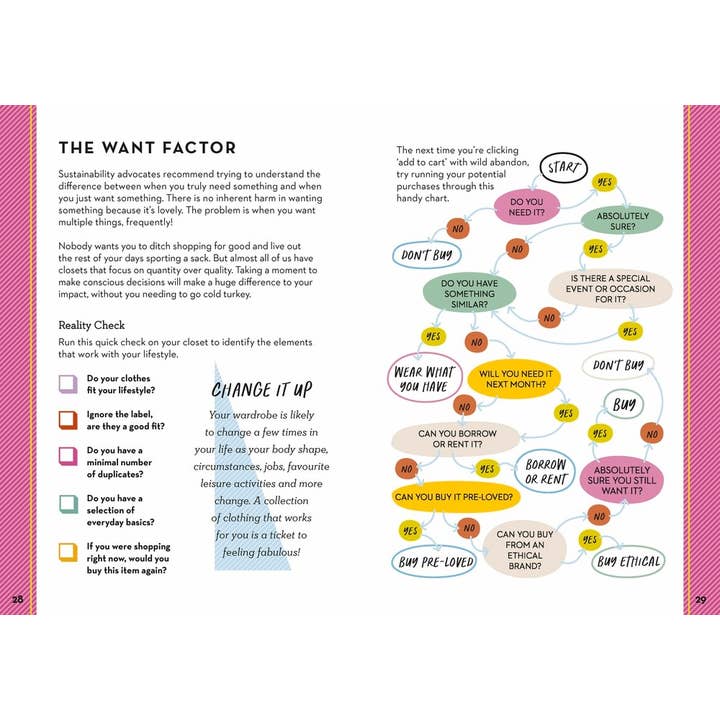 Independent Publishers Group - Wholesale Arts & Entertainment - Fix Your Fashion3