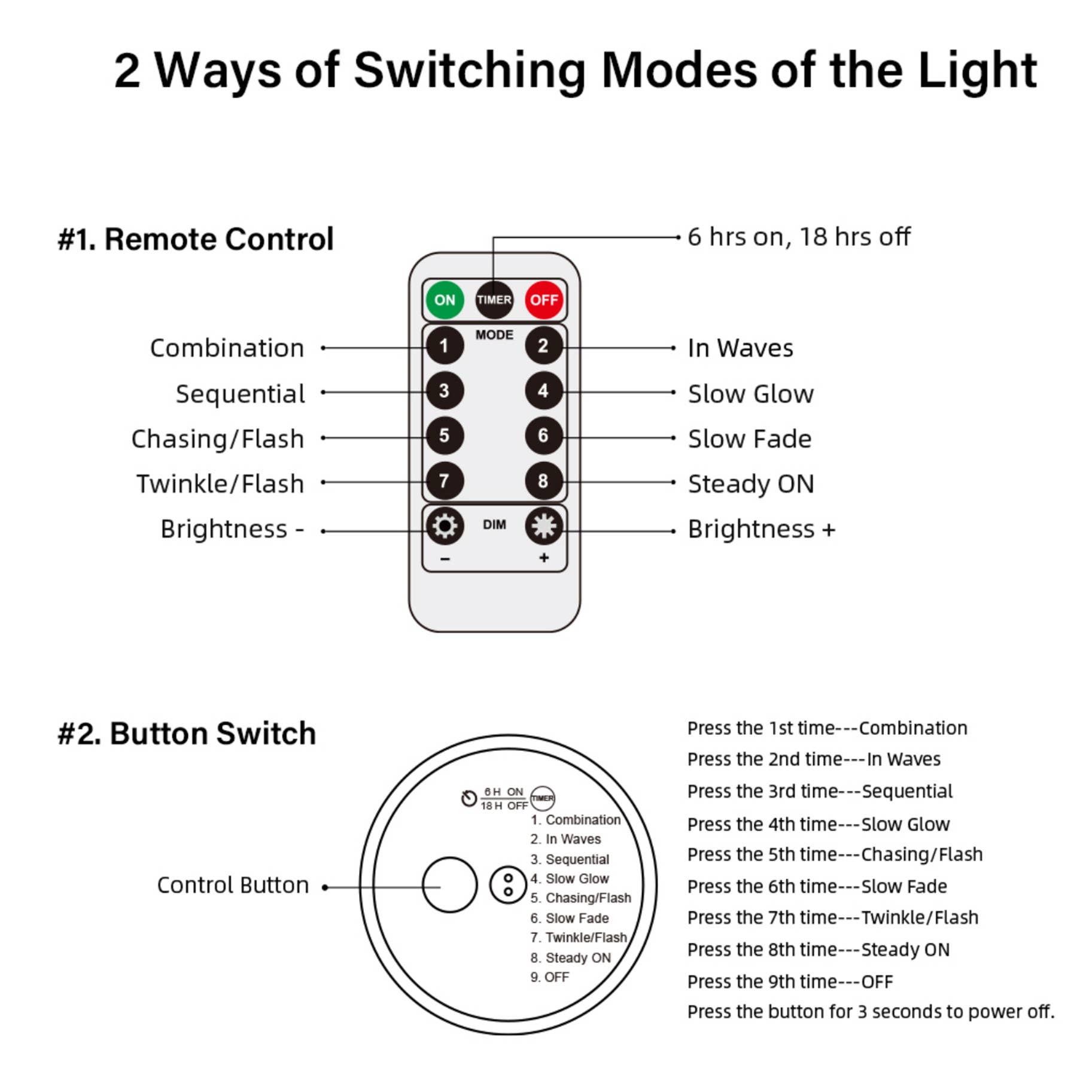 SELLVAY Fairy String Lights – wholesale String lights – 4 Pack Firework Lights Battery Operated Fairy Lights5
