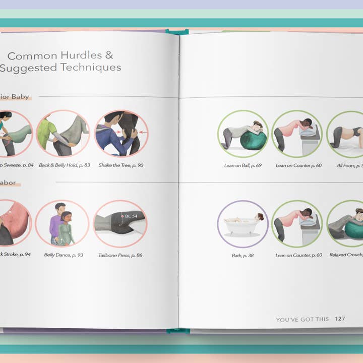 The Birth Deck - Wholesale Family & Relationships Book - You've Got This3