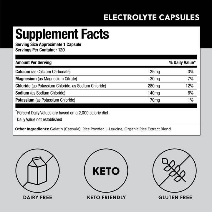 Perfect Keto - Wholesale Oral Supplement/Vitamin - Daily Electrolytes8