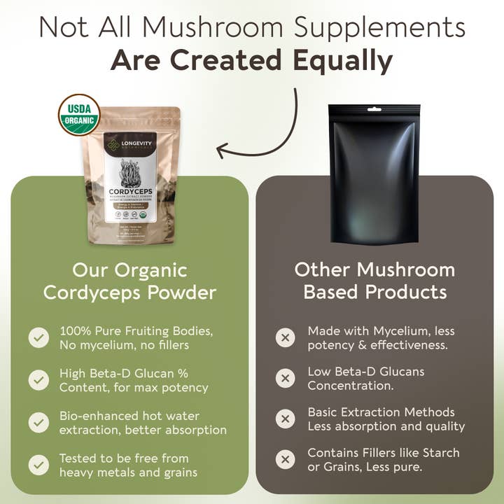Longevity Botanicals - Wholesale Protein/Superfood Powder - Organic Cordyceps Mushroom Extract Powder 100g