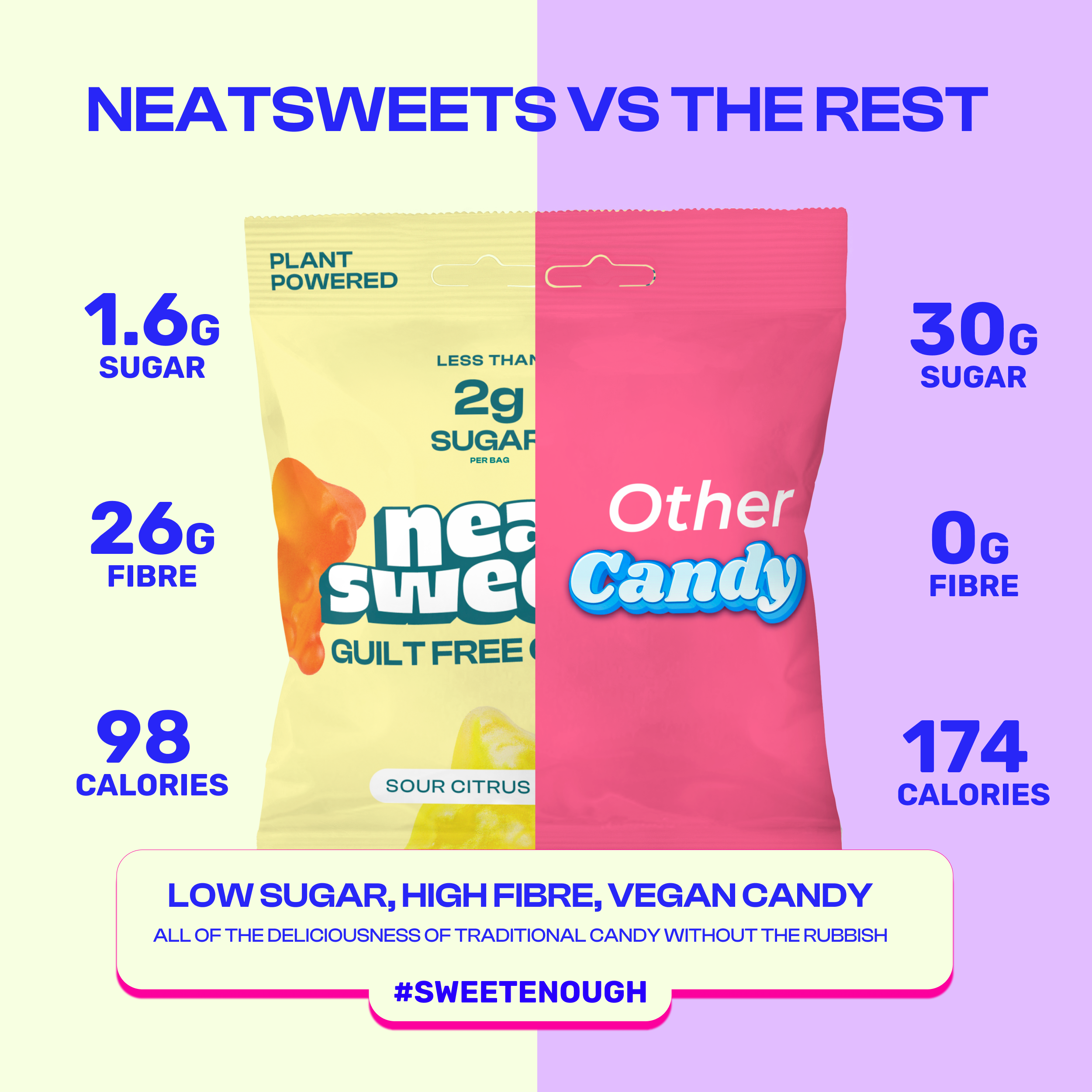 NeatSweets – wholesale Gummy – NeatSweets Sour Citrus Bears 50g x123