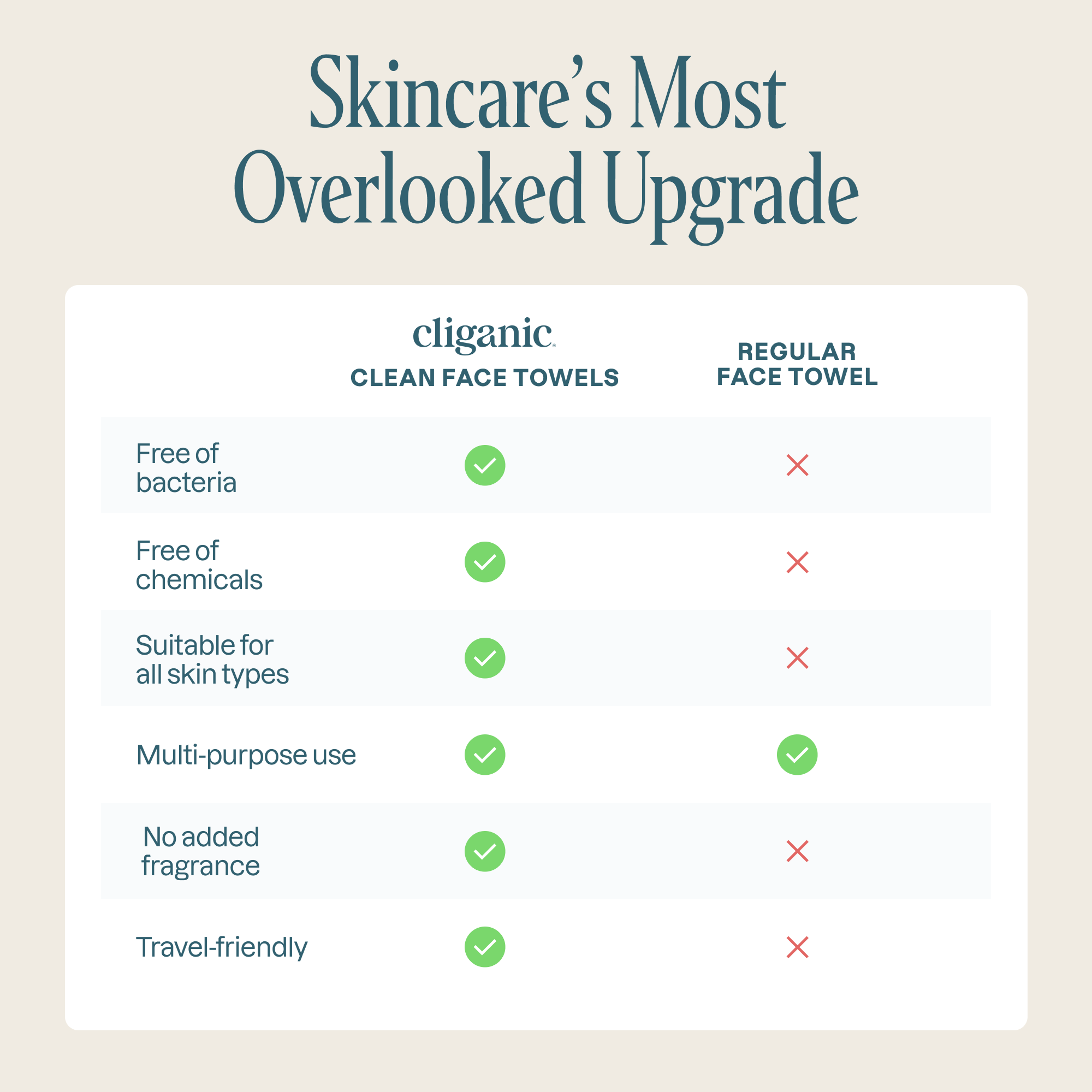 Cliganic - Wholesale Face & Body Wipes - Clean Face Towels XL5