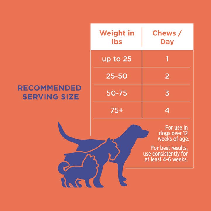 Natural Rapport - Wholesale Pet Supplement - Dog - The Only Hemp Hip & Joint Soft Chews Dogs Need5