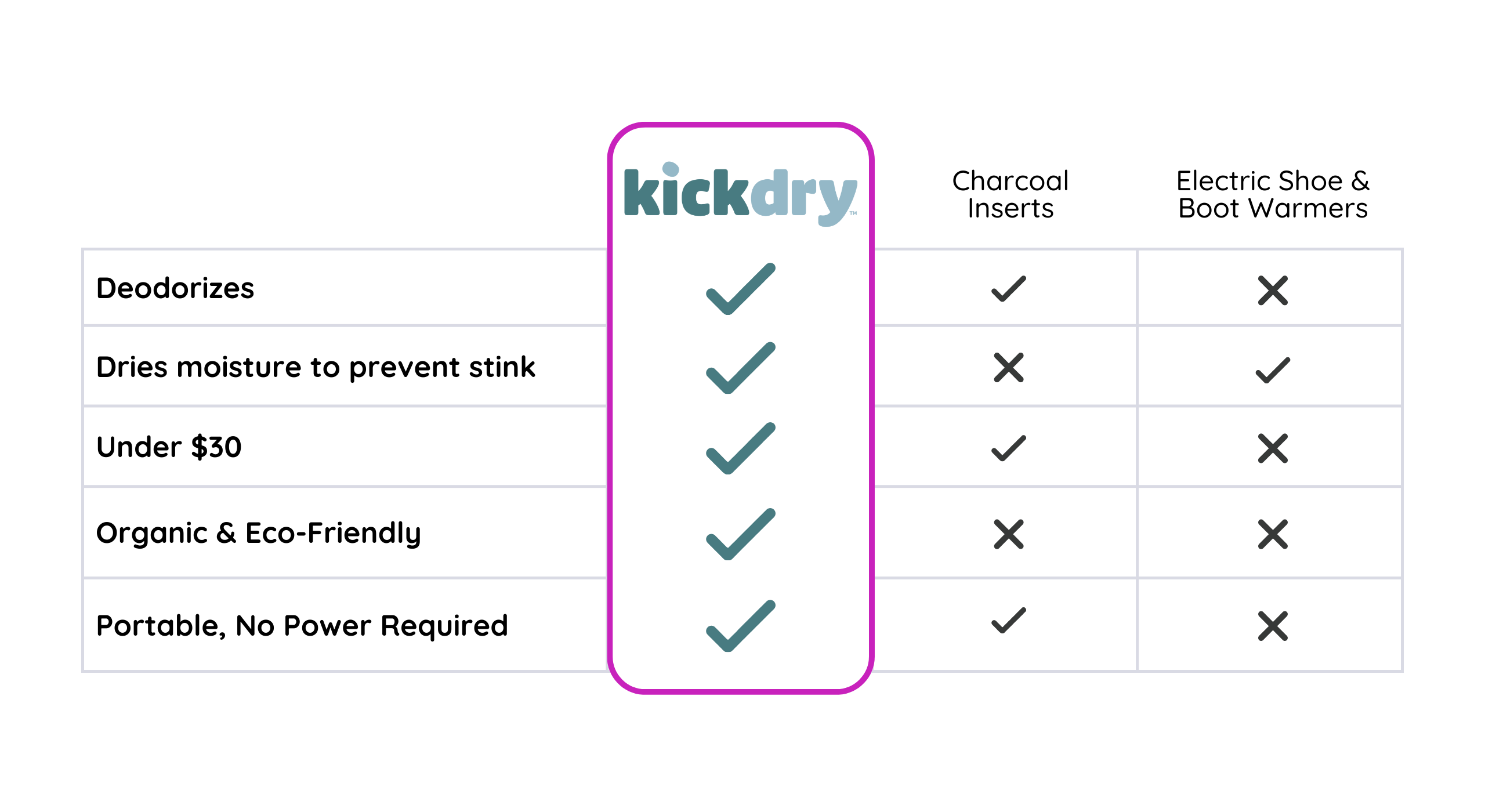 KickDry Inc - Wholesale Shoe Deodorant / Spray - KickDry Deodorizing Shoe Inserts6