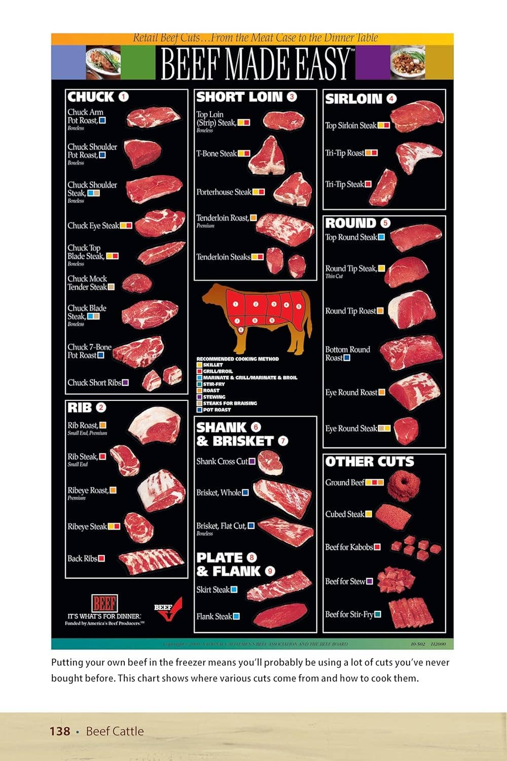 Fox Chapel Publishing - Vente Maison et jardin - Bovins de boucherie, 2e éd. - Guide pour maintenir un troupeau à petite échelle5