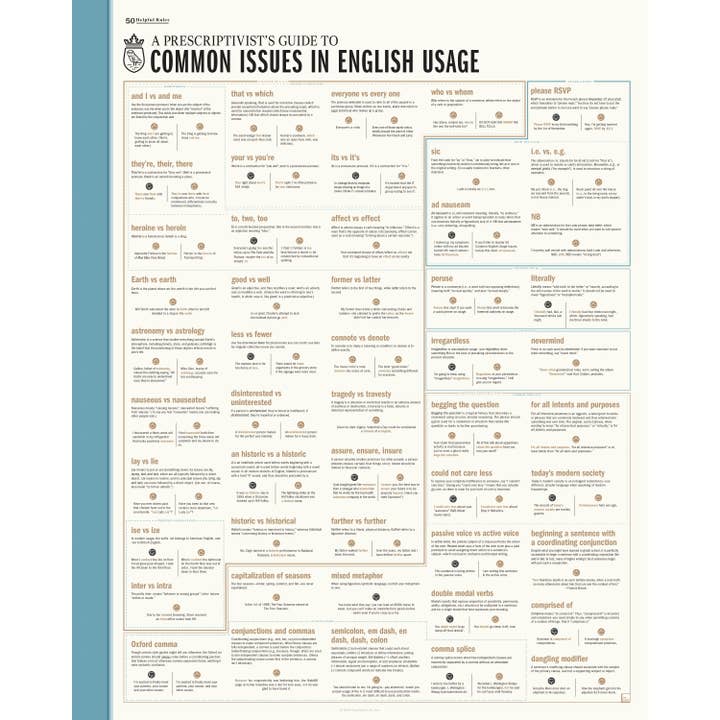 Pop Chart - Wholesale Art Print - Common Issues in English Usage | 16" x 20" Art Print