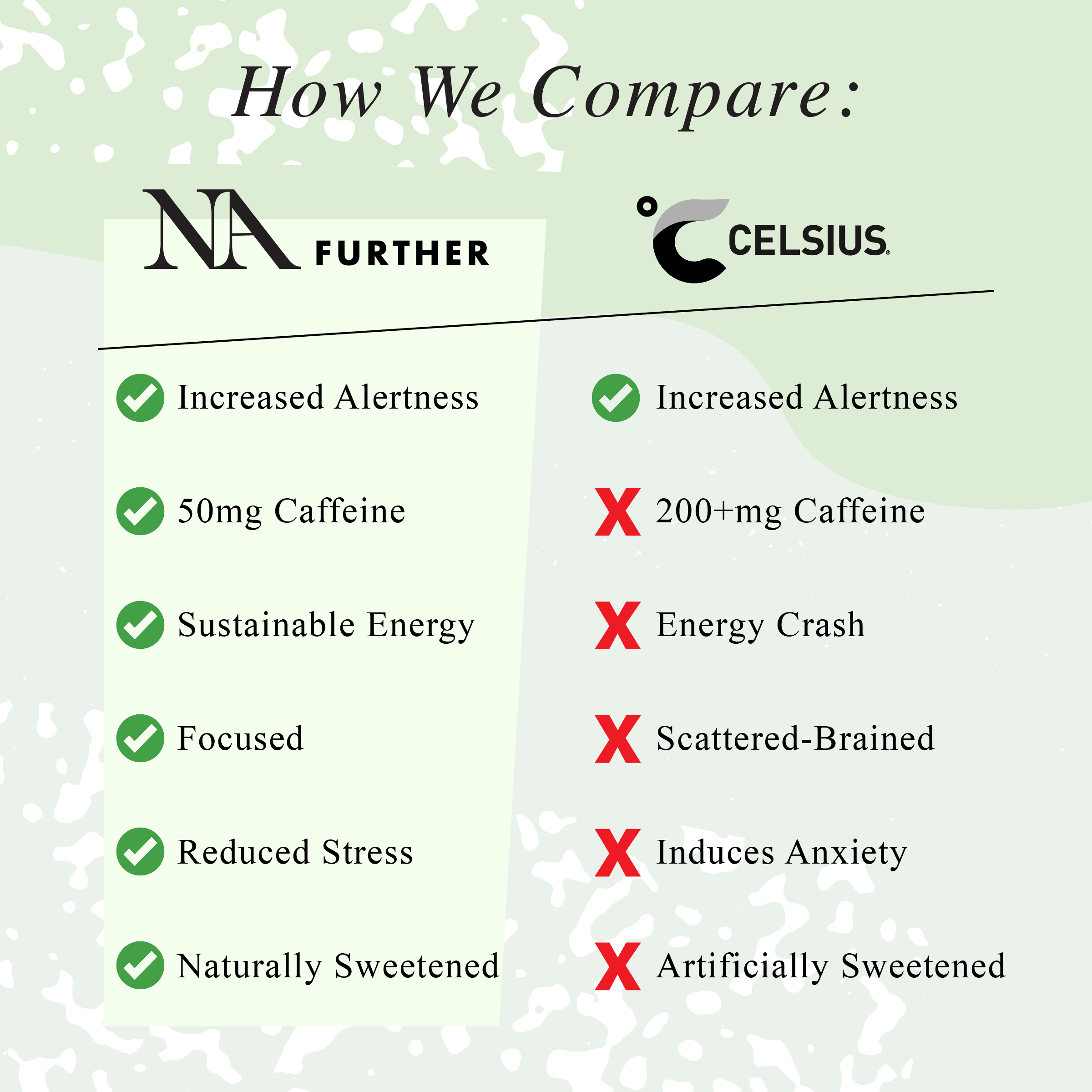 The NA Beverage Company - Wholesale Non-Alcoholic Aperitif/Mocktail - Further, Yerba Mate Yuzu, Functional Mocktail (12 Pack)8