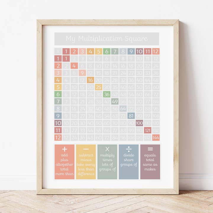 Impresión de cuadrados de multiplicación - silenciada para venta al por mayor de The Little Jones