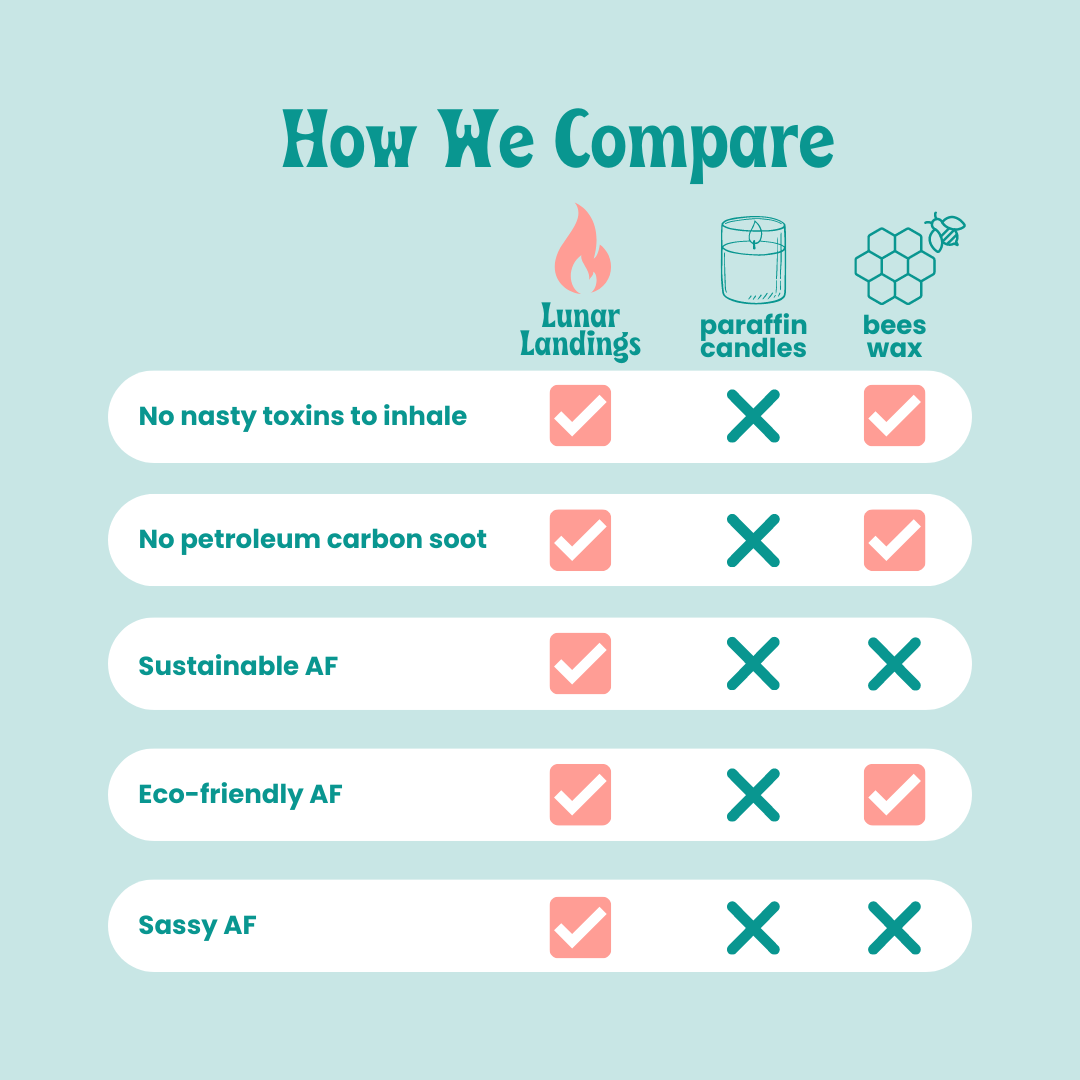 Lunar Landings - Venta al por mayor Velas en tarros - Huele a Agua Fresca de Sandía & Conoce Tus Derechos Vela de Soya6