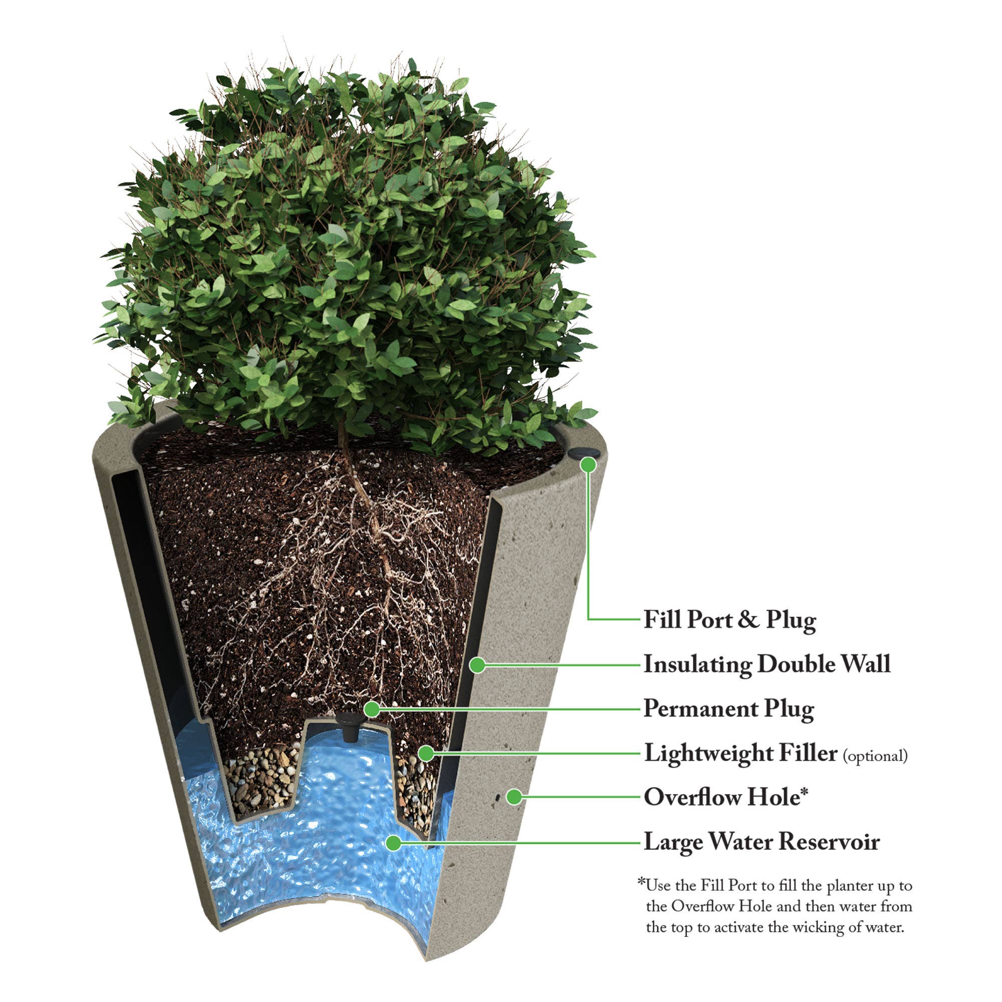 Algreen - Wholesale Plant Pot - 20" Crete Self Watering with Top Fill Port4