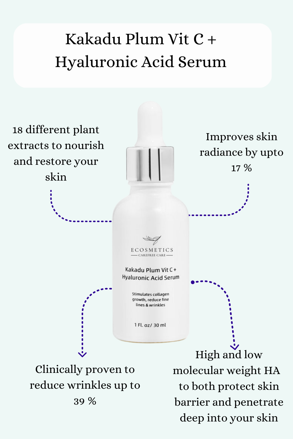 Edible Cosmetics Pty Ltd - Wholesale Facial serum/concentrate - Kakadu Plum Vit C + Hyaluronic Acid Serum1