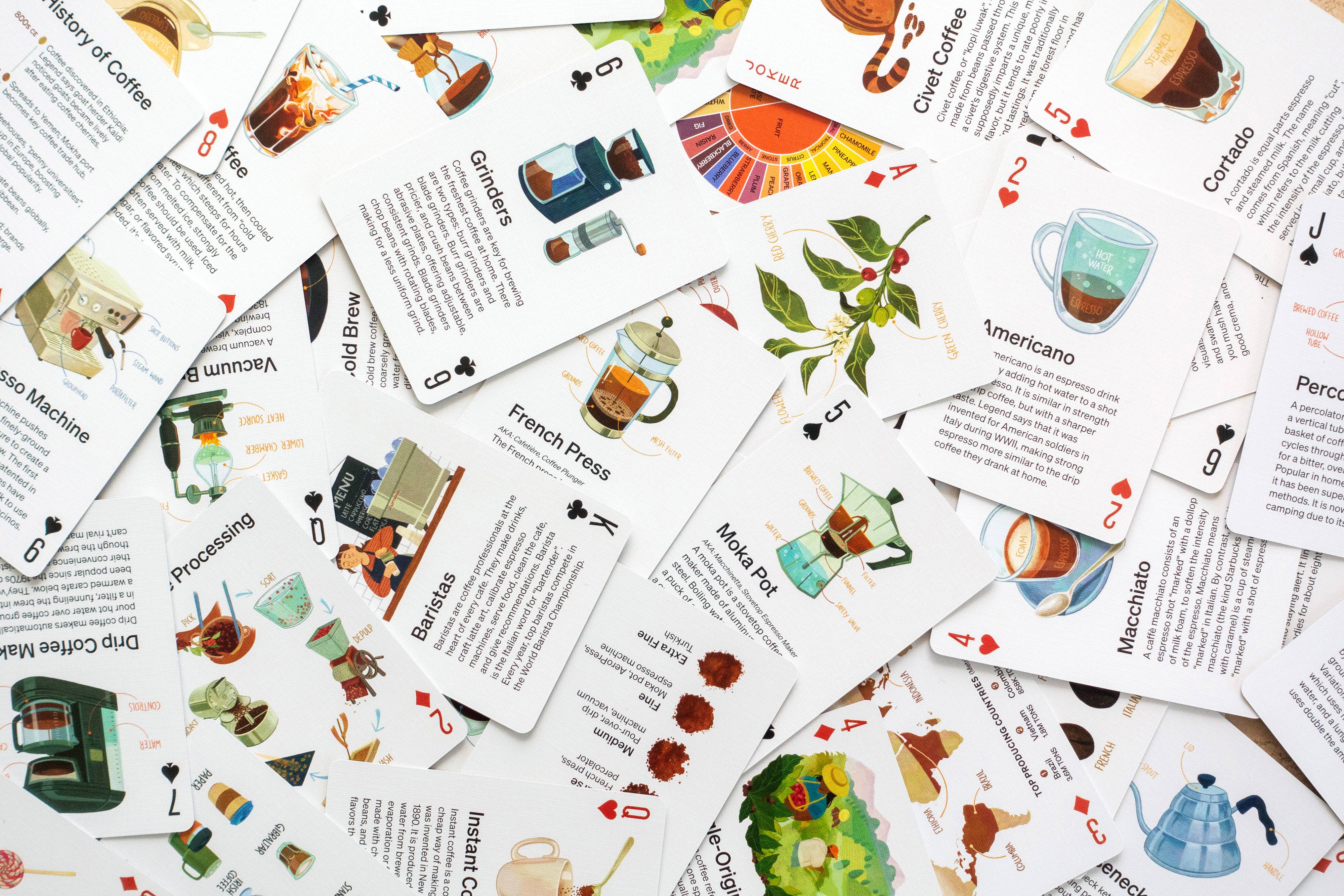 Knowhow Studio - Vente Jeux de cartes - The Coffee Deck : Un guide ludique du café6