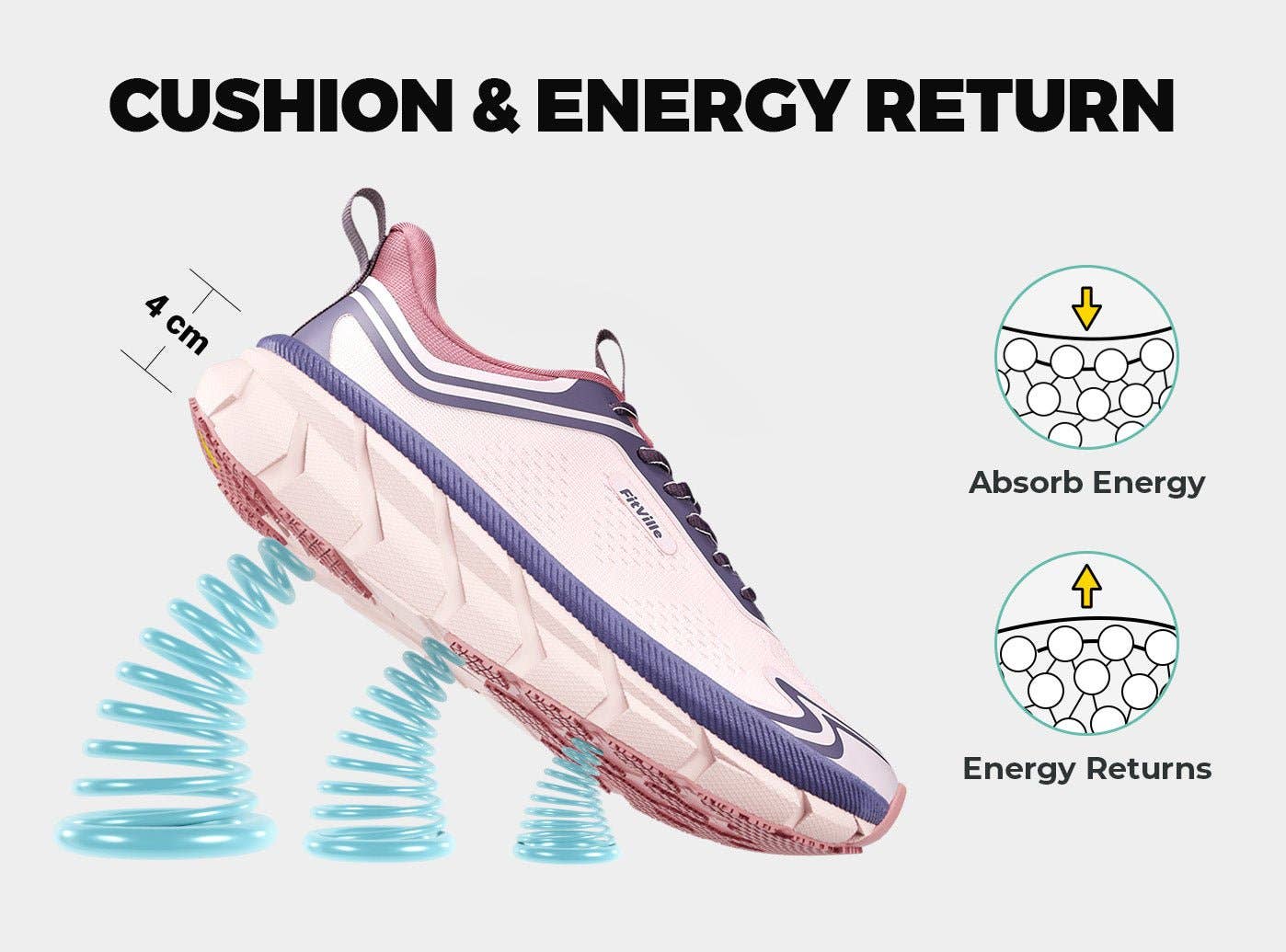 FitVille - Wholesale Athletic Sneakers - Women's - FitVille Women's FlowCore Running Shoes V67