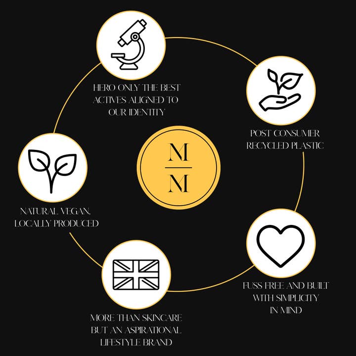 Montgomery May London - Vente Soins pour barbe - Huile à barbe à la biotine5