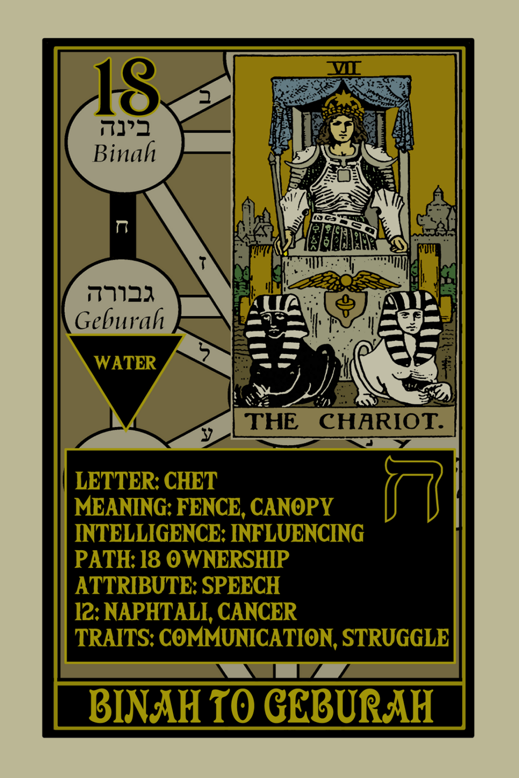 Schiffer Publishing – Engroshandel Tarotkort – Rota Mundi Tarot: Rosicrucian Arcanum15