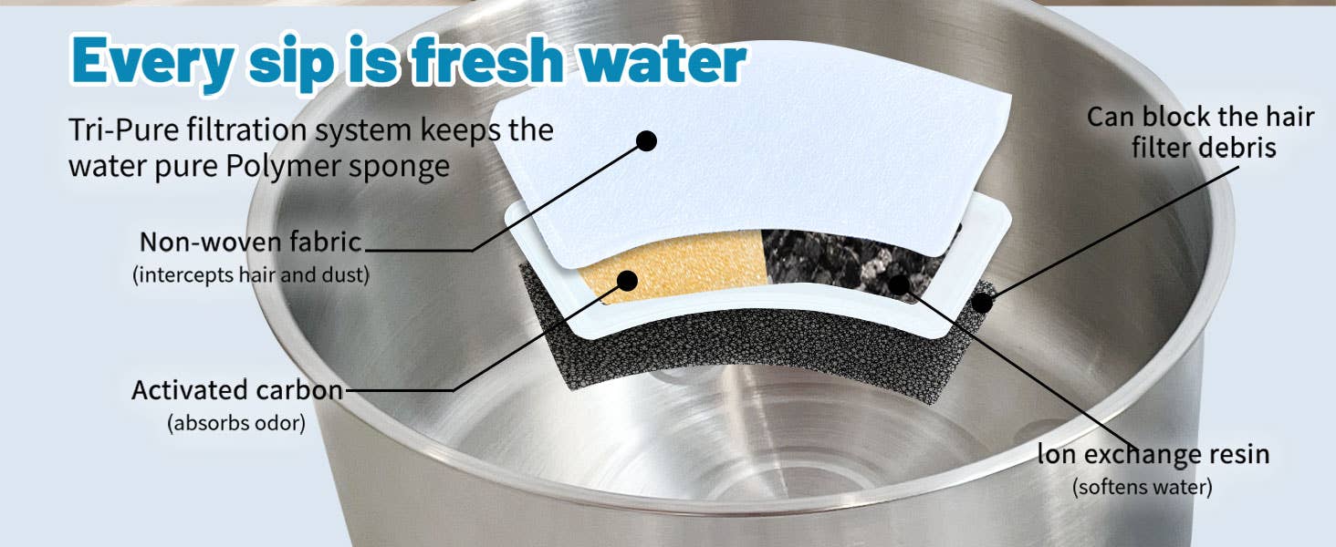 Liffy - Wholesale Pet Bowl - Cat/Dog - Smart Stainless Steel Pet Water Fountain for Cats and Dogs9