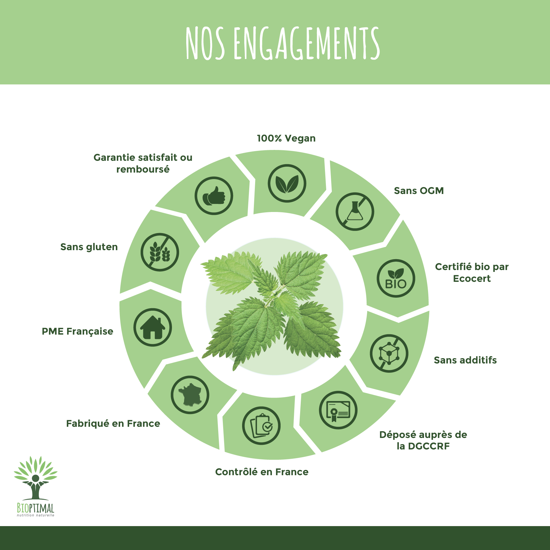 Bioptimal - Wholesale Oral Supplement/Vitamin - Organic nettle - Food supplement - in capsules6