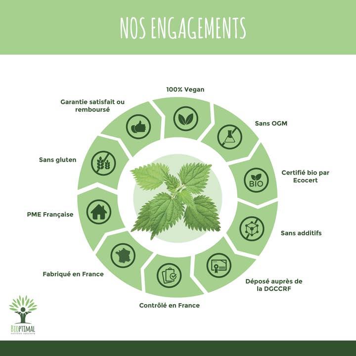 Bioptimal - Wholesale Oral Supplement/Vitamin - Organic nettle - Food supplement - in capsules6